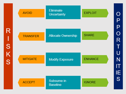 _images/Response-Plan-Types.png